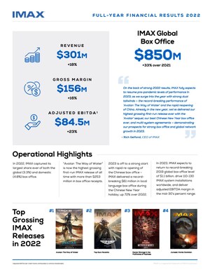 IMAX CORPORATION REPORTS Q4 AND FULL-YEAR 2022 RESULTS