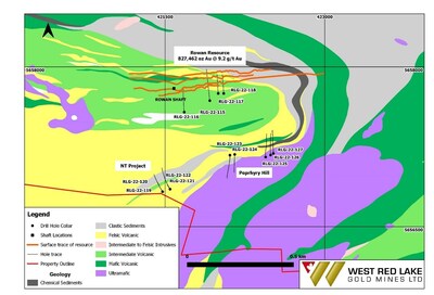 Figure 1: Plan Map of 2022 Drill Program (CNW Group/West Red Lake Gold Mines Ltd.)