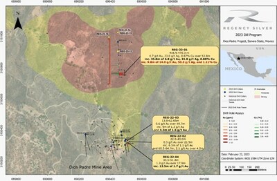 Figure 1: Plan map showing the 2022 drill results with the 2023 completed and ongoing drill hole collars. (CNW Group/Regency Silver Corp)