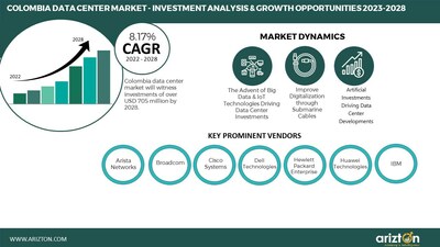 Colombia Data Center Market - Investment Analysis & Growth Opportunities 2023-2028