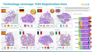 MedUX publica un innovador informe sobre la experiencia 5G en toda Europa