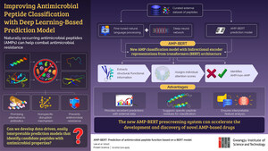 GIST Researchers Develop "AMP-BERT": A New AI-based "Finder" of Antimicrobial Peptides