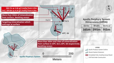 Figure 1: Plan View of the Apollo Porphyry System (formerly known as the Main Breccia Discovery) Highlighting Drill Hole APC-31 (CNW Group/Collective Mining Ltd.)