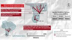 Collective Mining Intersects 384.7 Metres at 2.46 g/t Gold Equivalent Including 109.8 Metres grading 4.14 g/t Gold Equivalent from Surface at the Apollo Porphyry System