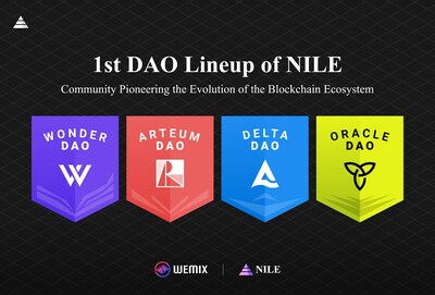 NILE (NFT Is Life Evolution), a DAO & NFT platform based on the WEMIX3.0 mainnet, has unveiled its first DAO lineup: WONDER DAO, ARTEUM DAO, DELTA DAO, and ORACLE DAO.