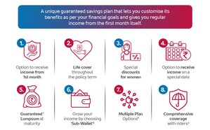 Enjoy Guaranteed Income from the First month itself with Tata AIA's Fortune Guarantee Supreme