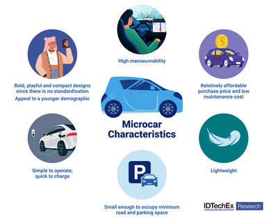 Microcar benefits. Source: IDTechEx