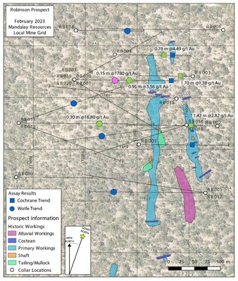 Figure 1. Surface map of the Robinson’s prospect, showing collar locations and drillhole traces. Assay results for intercepts yielding less than 1.0 g/t Au (blue dots) are not shown. Coordinates are in local mine grid. (CNW Group/Mandalay Resources Corporation)