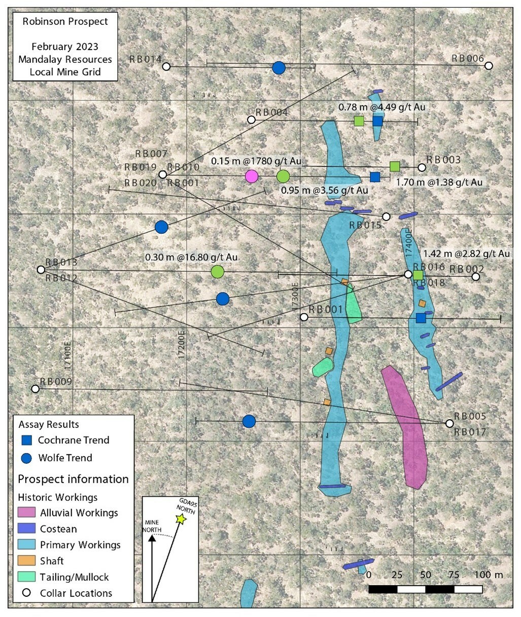 Figure 1. Surface map of the Robinson’s prospect, showing collar locations and drillhole traces. Assay results for intercepts yielding less than 1.0 g/t Au (blue dots) are not shown. Coordinates are in local mine grid. (CNW Group/Mandalay Resources Corporation)