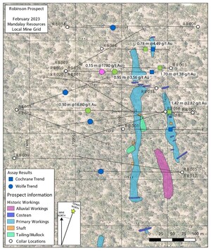 MANDALAY RESOURCES CORPORATION PROVIDES AN EXPLORATION UPDATE ON THE ROBINSON PROSPECT AND ANNOUNCES EARLY SUCCESS AT THE TRUE BLUE DEEP DRILLING PROGRAM, 2.5 KM FROM THE OPERATING MINE AT COSTERFIELD