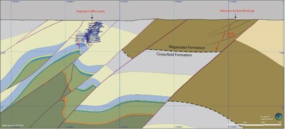 Figure 5. Schematic model cross-section showing the potential continuation of Robinson’s at depth into the Costerfield Formation (CNW Group/Mandalay Resources Corporation)