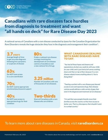 Canadians with rare diseases face hurdles from diagnosis to treatment and want 