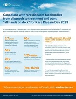 Canadians with rare diseases do not get timely diagnosis and care - with funding and the plan in place, it's time for political leadership