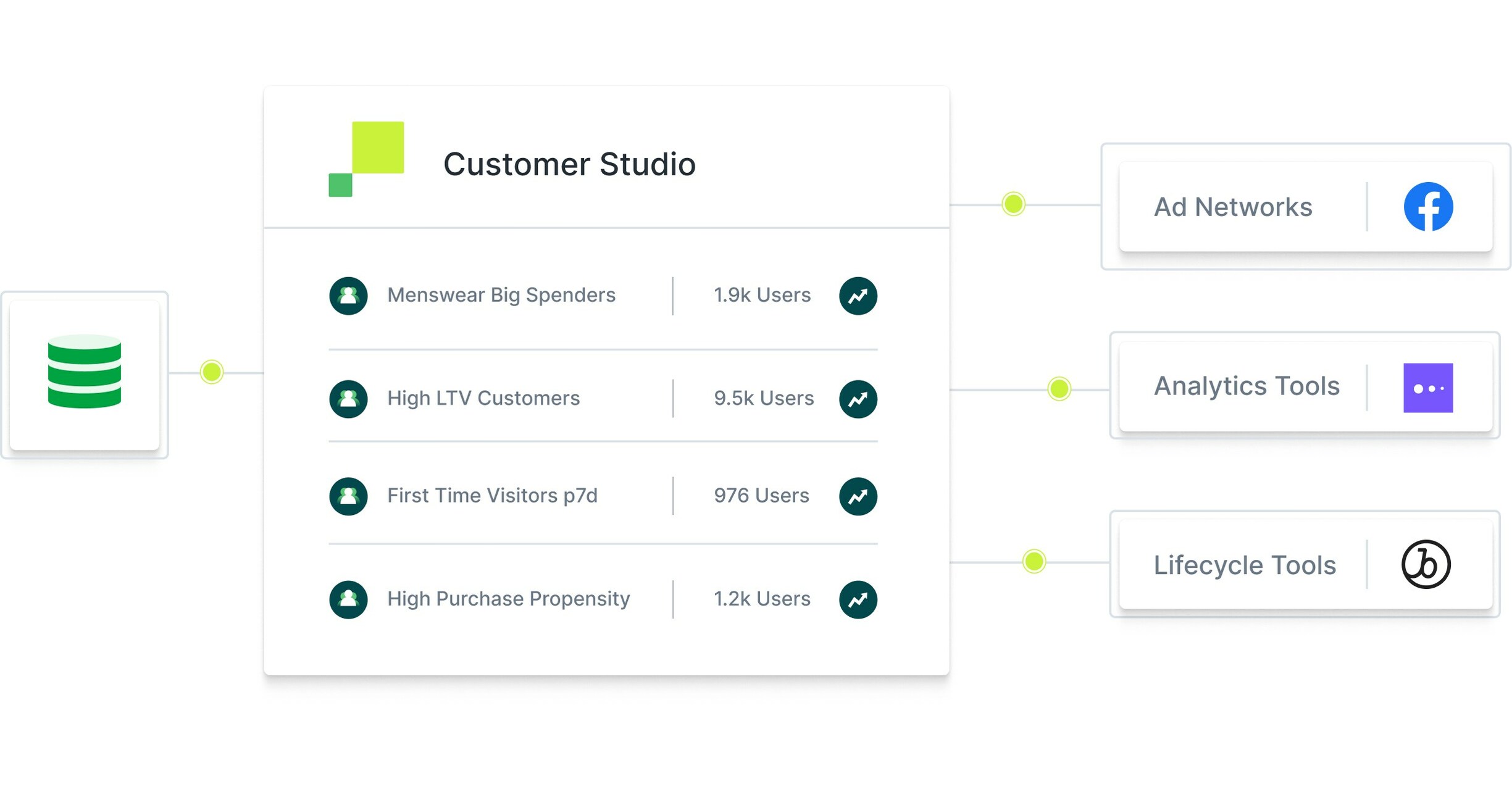 Dash In Debuts High-Touch Customer Experience – Visual