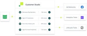 Hightouch unveils Customer Studio, extends the power of the cloud data warehouse to marketing teams