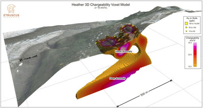Figure 3 – Heather 3D Chargeability Voxel Model (CNW Group/Etruscus Resources Corp.)