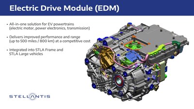 Stellantis will invest $155 million in three Indiana plants to build electric drive modules (EDM). The EDM offers an all-in-one solution for EV powertrains with improved performance and range at a competitive cost. The optimized efficiency of the new EDM will help each platform achieve driving range up to 500 miles.