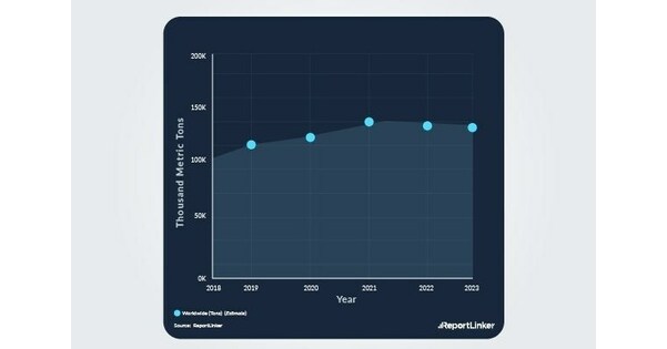 Baby Powder Global Market Report 2023