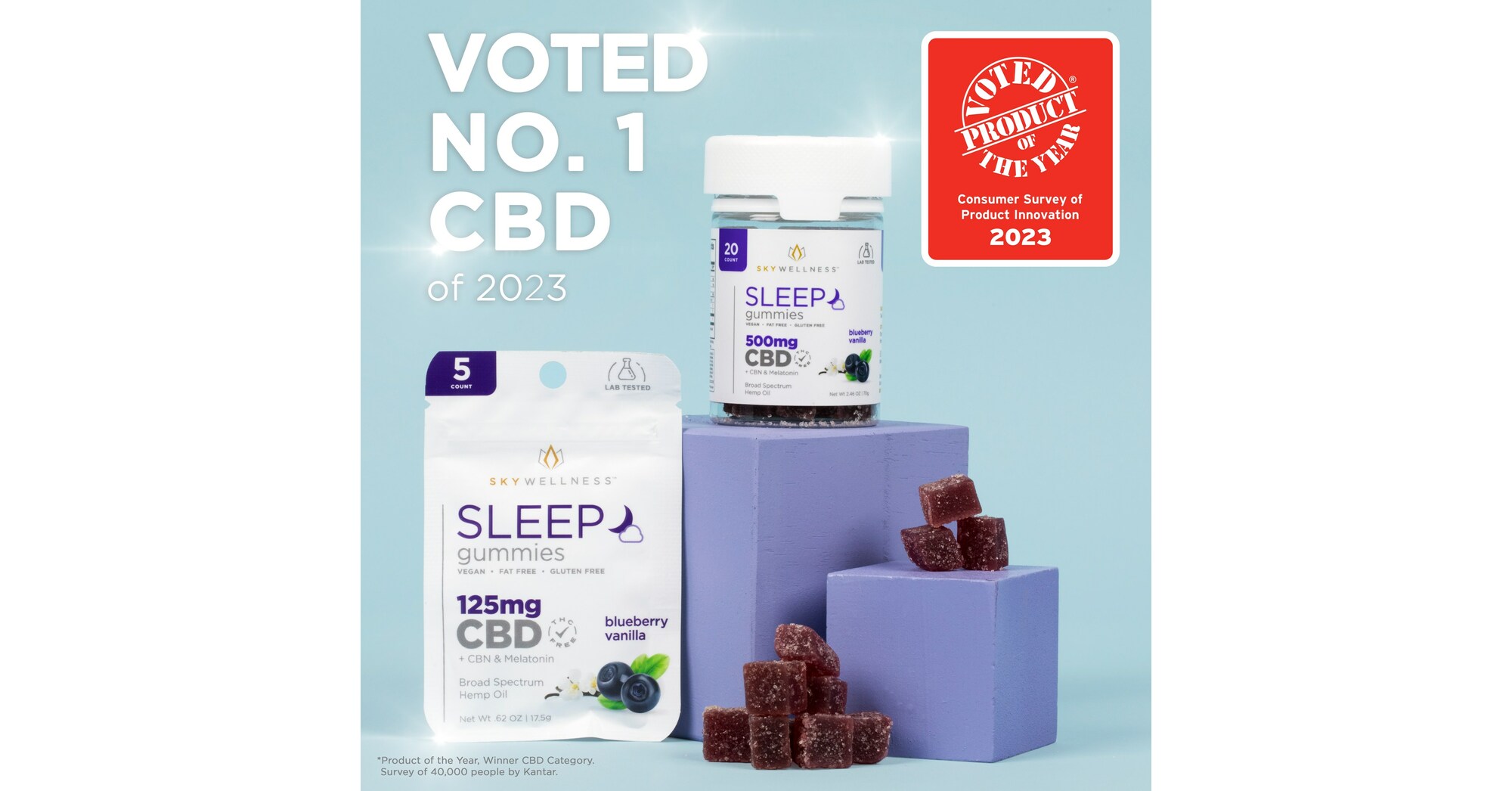 Sky Wellness Wins 2023 Product Of The Year Award For Most Innovative