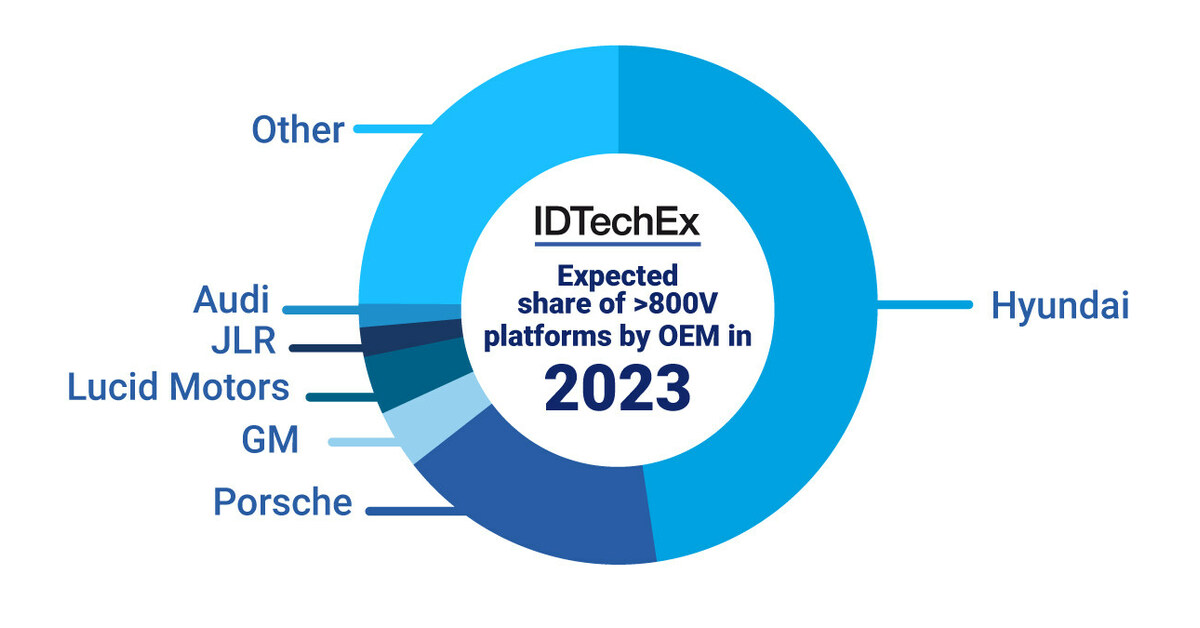 800v electric vehicle list