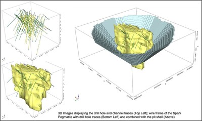 Figure 3: 3D Rendering of the Spark Pegmatite showing drill holes, channels wireframe and pit shell used in the Resource Calculation (CNW Group/Frontier Lithium Inc.)