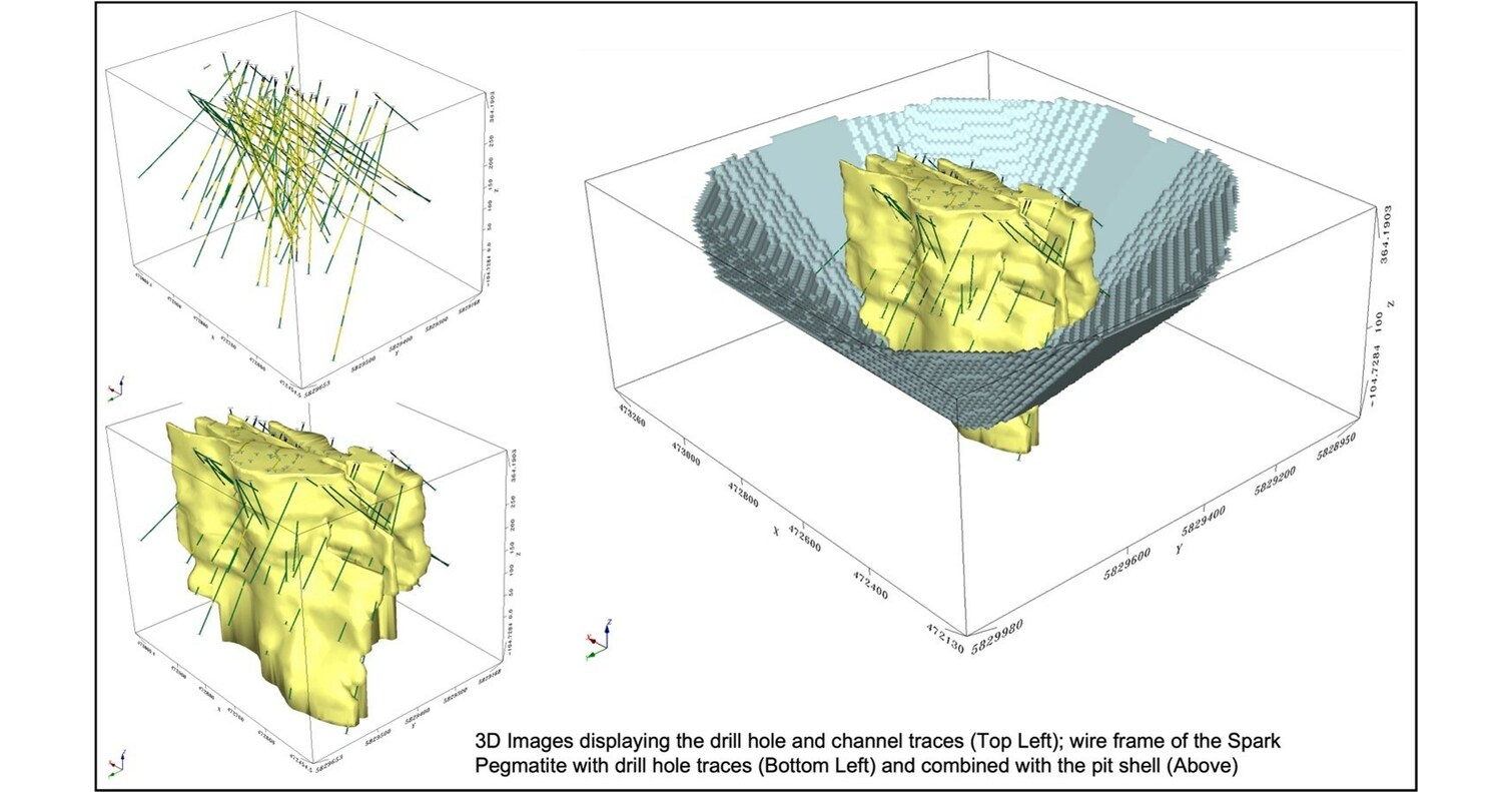 FRONTIER LITHIUM ANNOUNCES EXPANSION OF SPARK DEPOSIT - 18.8 Mt IN ...