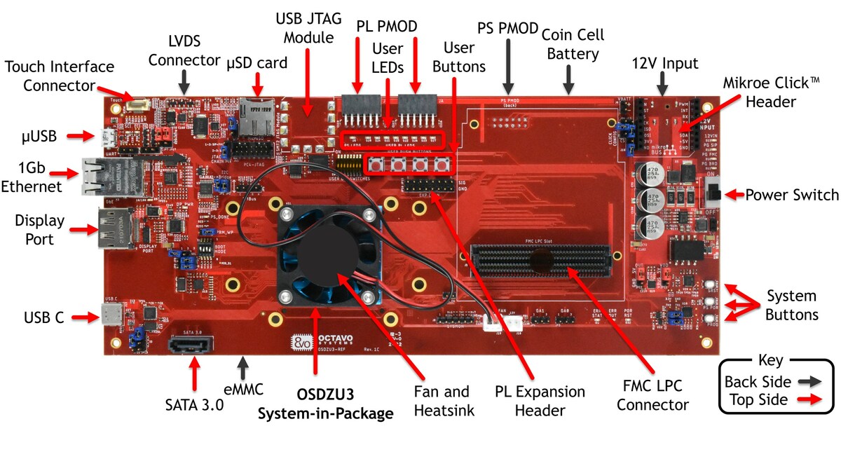 Octavo Systems Releases the OSDZU3-REF Development Platform for the AMD-Xilinx Zynq UltraScale+ MPSoC System-in-Package - Vimarsana News