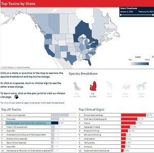 Pet Toxicology Experts Release State-Specific Top 20 Toxins List