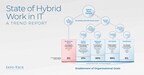 The Impacts of Hybrid Work on IT, Technology, and Employees Detailed in New "State of Hybrid Work in IT" Report From Info-Tech Research Group