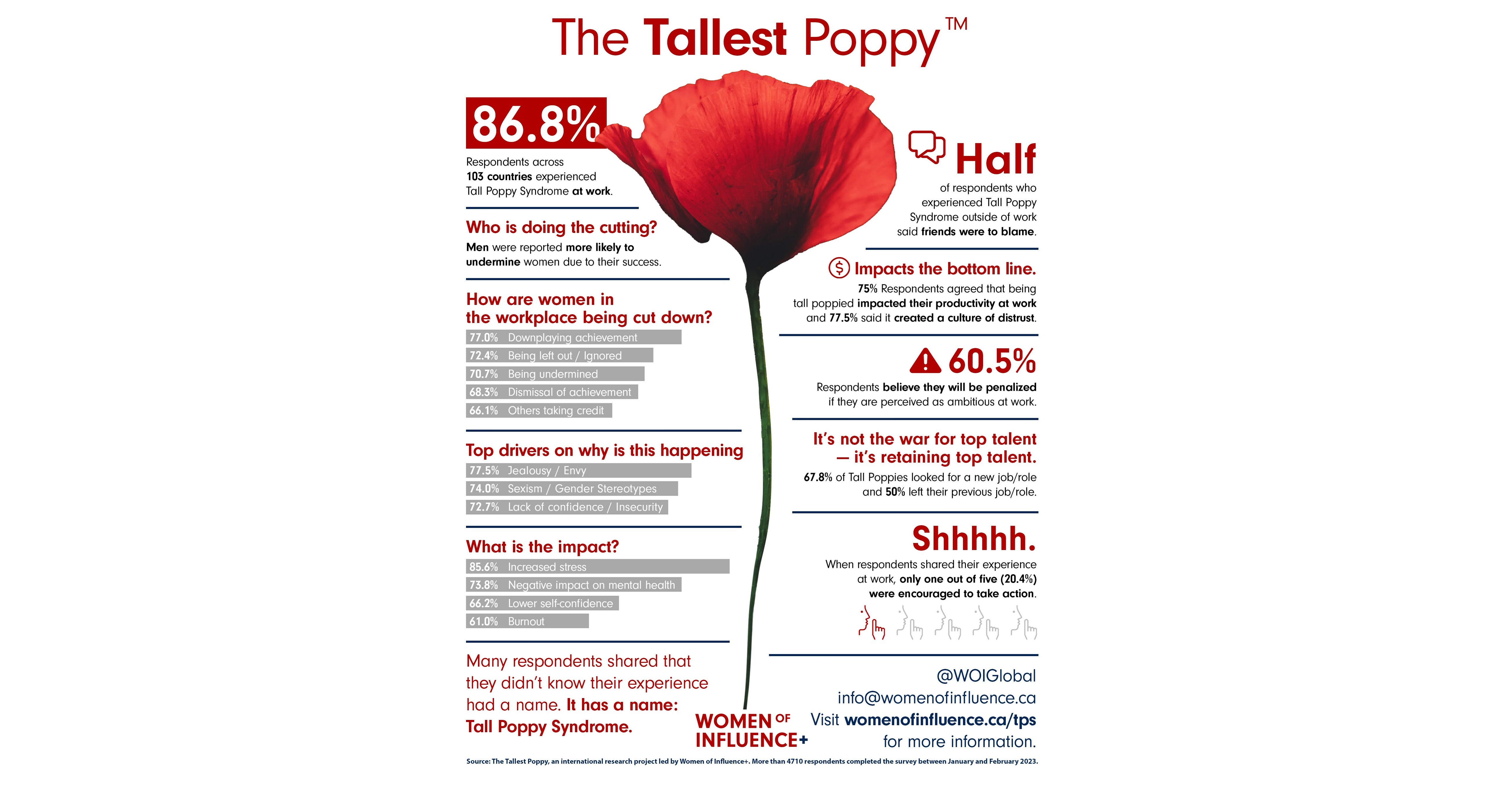 The Tallest Poppy – Women of Influence