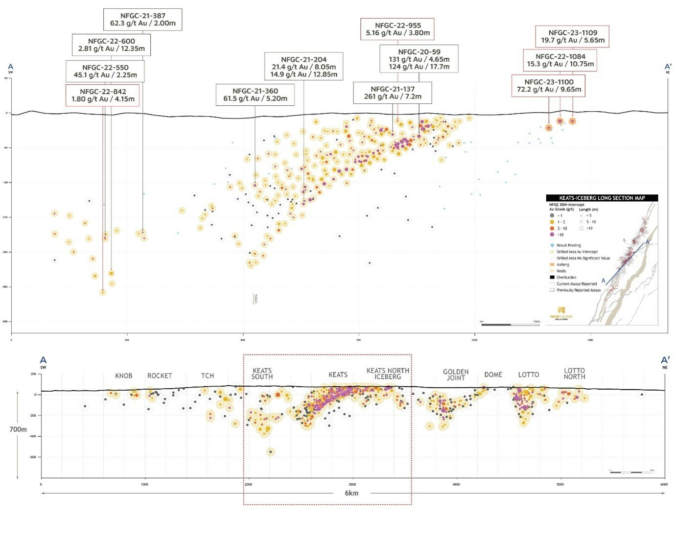Figure 3. Keats Main and Iceberg zones long section (looking northwest) (CNW Group/Palisades Goldcorp Ltd.)