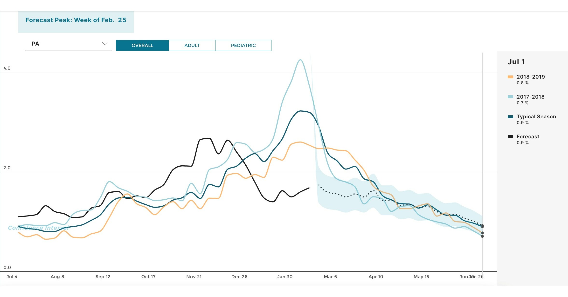 Kinsa Smart Thermometer Data Predicts New COVID-19 Spikes Weeks