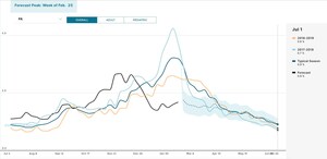 Highmark Health to Predict Health Care Utilization, Bed Capacity and Staffing Needs with Kinsa's Illness Forecast