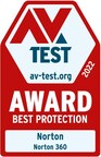 Gen Earns 10 AV-TEST Institute Best Protection and Best Security Product Awards Across Four of its Trusted Brands