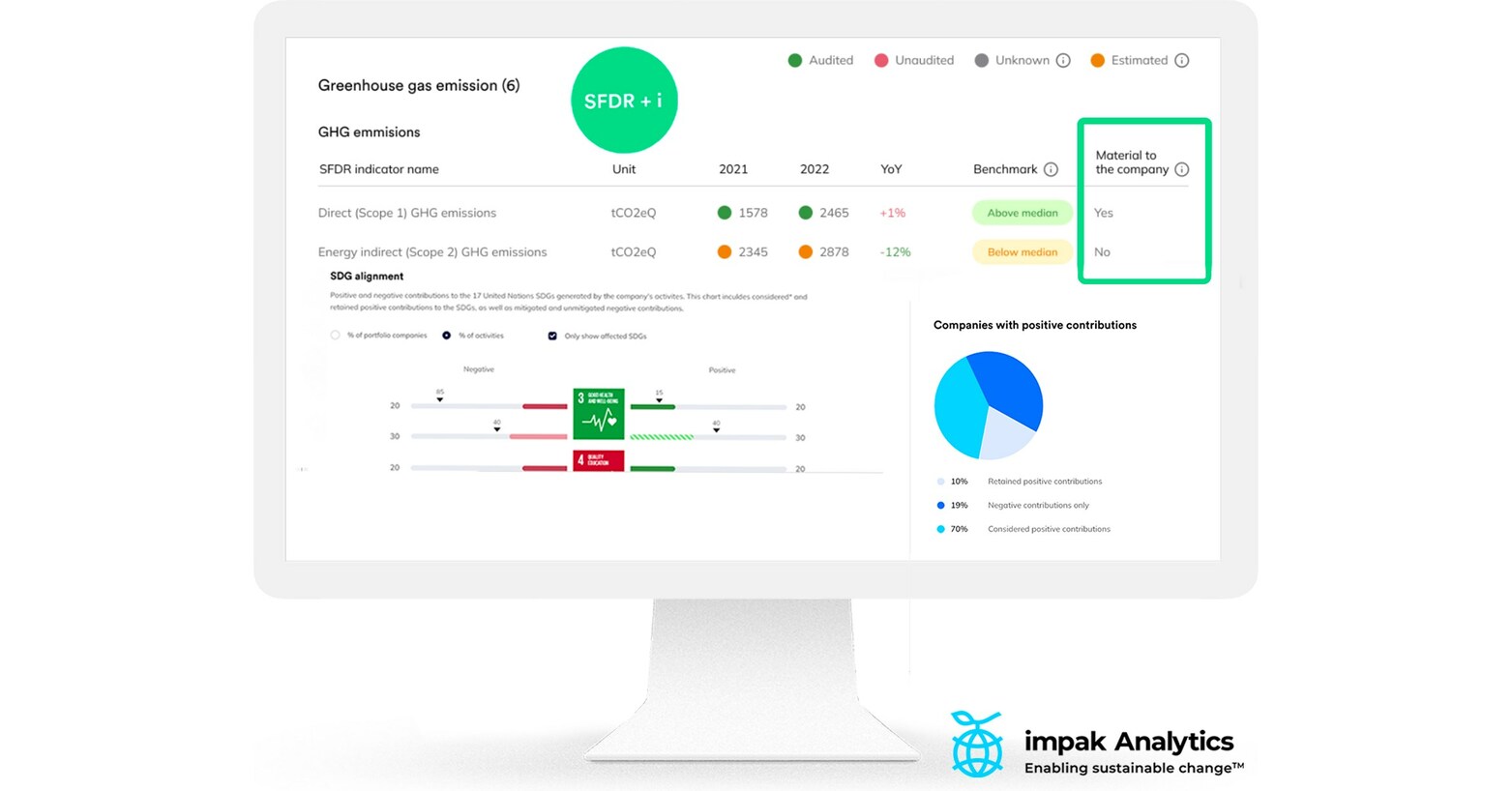 impak Analytics innovates with the launch of SFDR+i, a SFDR compliance ...