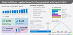 Cold Chain Logistics Market for Pharmaceuticals Industry Market to grow at a CAGR of 9.51% from 2022 to 2027, Driven by the growing global demand for pharmaceuticals - Technavio