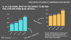Intellifluence Reports Results of 2023 Influencer Compensation Study