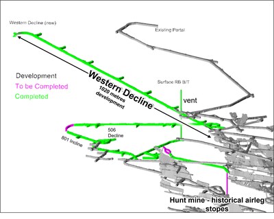 Figure 1: Beta Hunt second decline and vent raise construction progress (isometric view looking north). (CNW Group/Karora Resources Inc.)