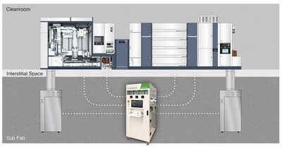 Picarro’s New SLiM 100 Lithography Process Tool Monitoring System Enables Semiconductor Fabs to Improve Process Control