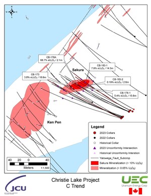 Uranium Energy Corp Intersects 15.94% eU3O8 over 7.0 m, and extends the Sakura Zone at the Christie Lake Project in Eastern Athabasca Basin, Canada