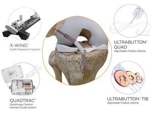 Smith+Nephew Sports Medicine advances procedural innovation by launching the QUADTRAC™ Quadriceps Tendon Harvest Guide System and expanded family of ULTRABUTTON™ Adjustable Fixation Devices for ACL reconstruction