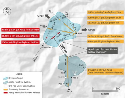 Figure 1: Plan View Outlining Drilling at the Olympus Target. Proximity to the Apollo Porphyry System is Highlighted on the Map. (CNW Group/Collective Mining Ltd.)