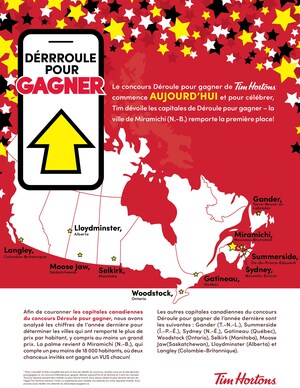 Le concours Déroule pour gagner de Tim Hortons commence AUJOURD'HUI et pour célébrer, Tim dévoile les capitales de Déroule pour gagner - la ville de Miramichi (N.-B.) remporte la première place!