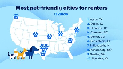 These 10 areas offer the highest share of pet-friendly units in the country.