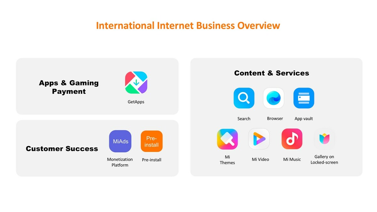 Xiaomi's International Internet Business Announces its 