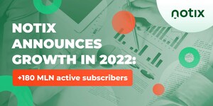 Doubling MAU and Tripling MAC: Notix Reports Extended Growth in 2022