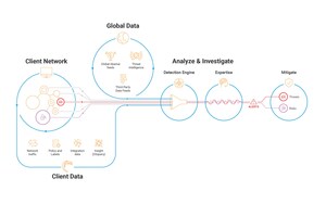 Akamai Technologies Releases New Service and Tools to Stop Advanced Threats and Drive Zero Trust Adoption