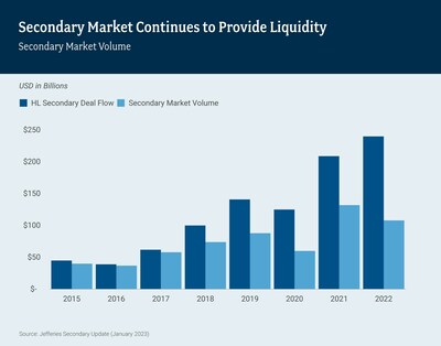 Secondary Market Volume
