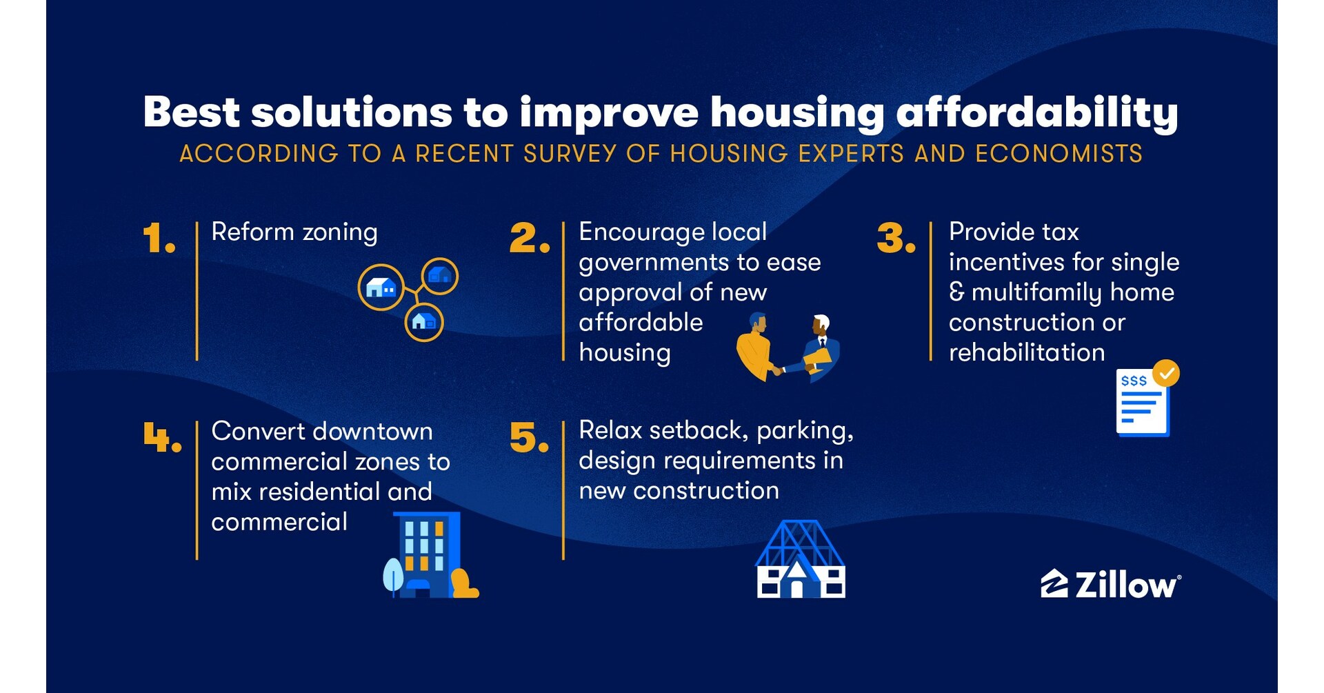 Zillow's panel of experts Fix zoning to improve housing affordability