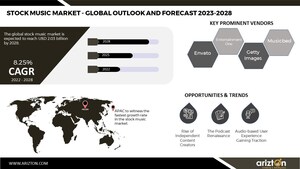 THE STOCK MUSIC MARKET TO REACH $2 BILLION BY 2028; RISING IN INDEPENDENT CONTENT CREATOR BOOMING THE MARKET GROWTH - ARIZTON